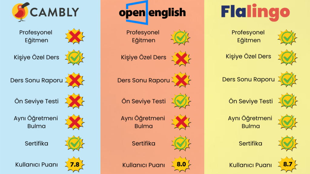 Cambly mi Open English mi Flalingo mu